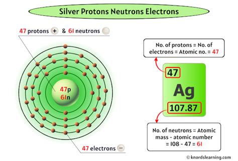 how many electrons are in silver
